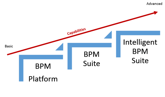 What is BPM