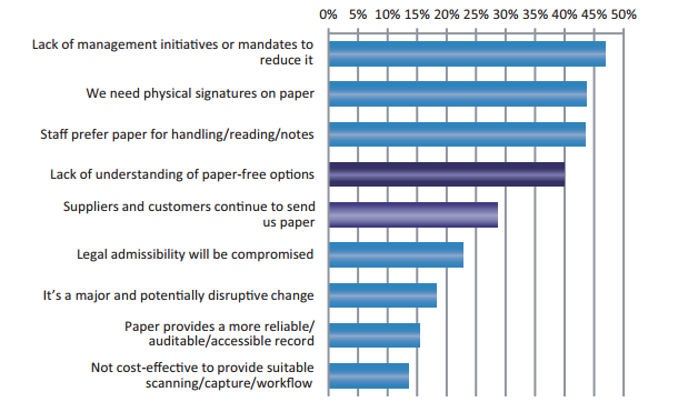 paperless office research paper paperless office research paper
