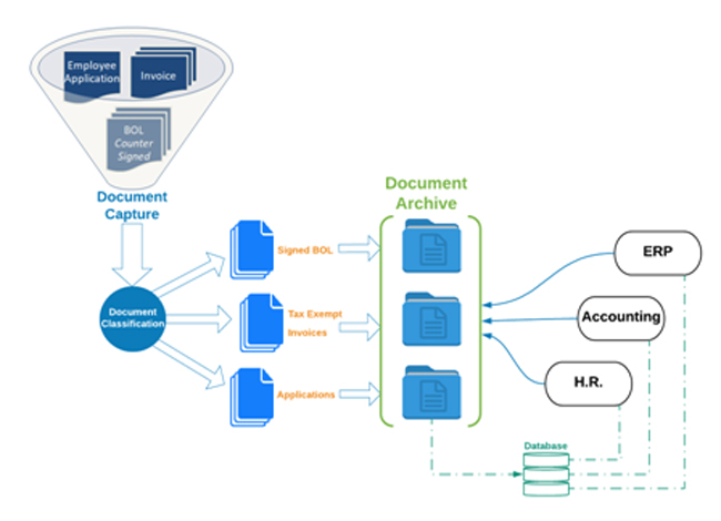 Document Automation